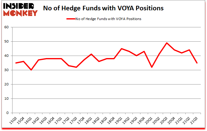 Is VOYA A Good Stock To Buy?