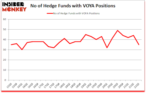 Is VOYA A Good Stock To Buy?