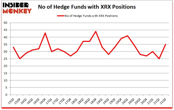 Is XRX A Good Stock To Buy?