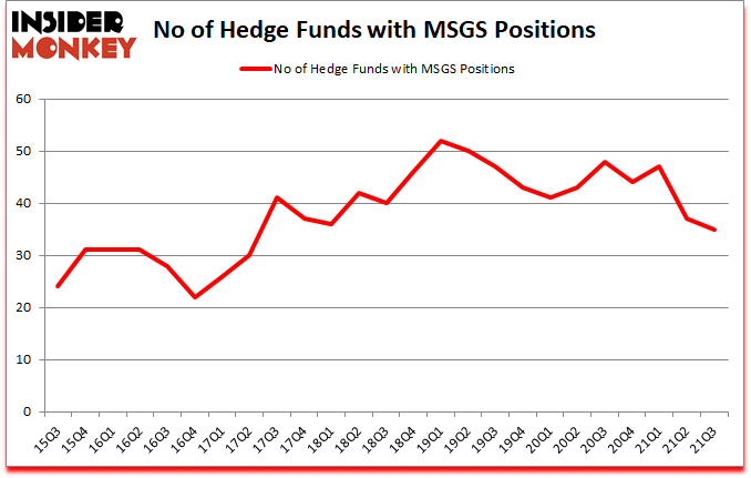 Is MSGS A Good Stock To Buy?