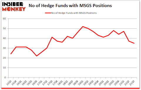 Is MSGS A Good Stock To Buy?