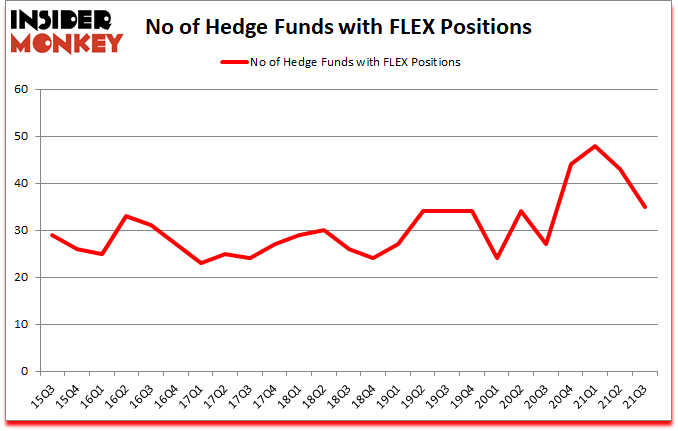 Is FLEX A Good Stock To Buy?