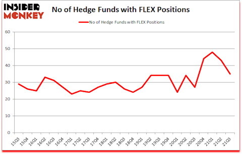 Is FLEX A Good Stock To Buy?