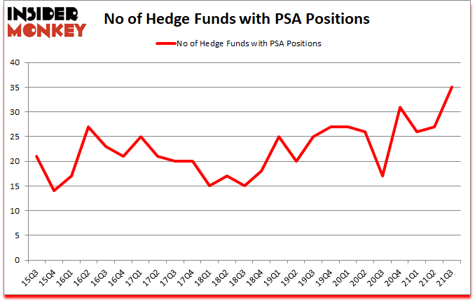 Is PSA A Good Stock To Buy?