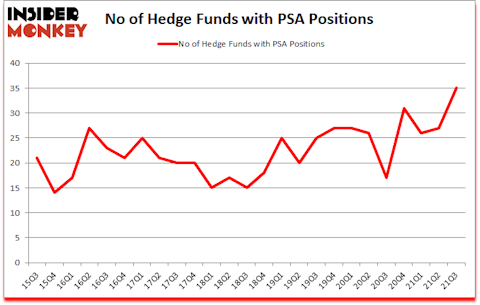Is PSA A Good Stock To Buy?