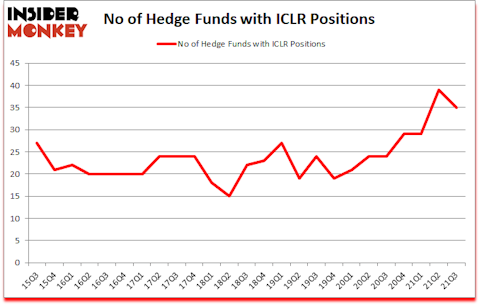 Is ICLR A Good Stock To Buy?