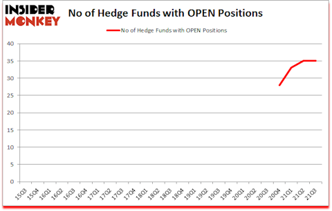 Is OPEN A Good Stock To Buy?