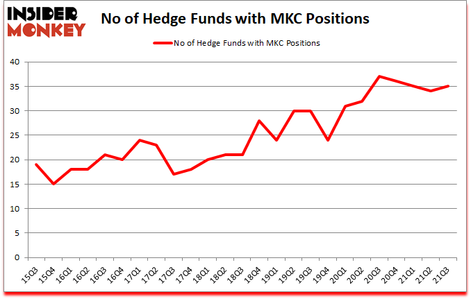 Is MKC A Good Stock To Buy?