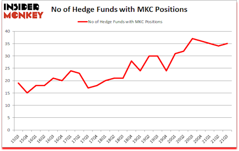 Is MKC A Good Stock To Buy?