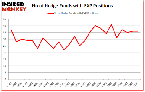 Is EXP A Good Stock To Buy?