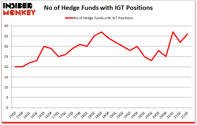 Is IGT A Good Stock To Buy?