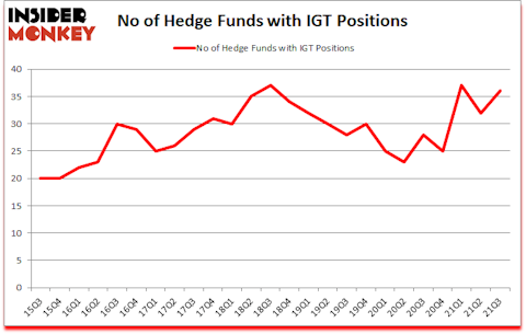 Is IGT A Good Stock To Buy?