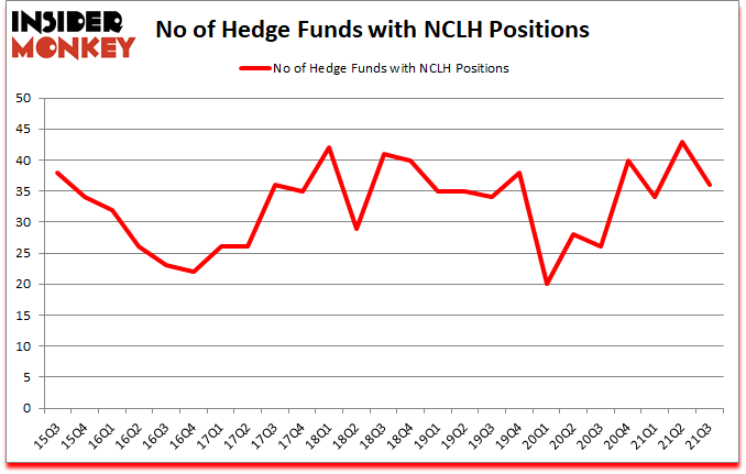 Is NCLH A Good Stock To Buy?