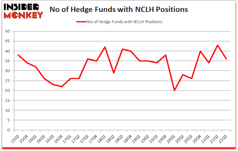 Is NCLH A Good Stock To Buy?