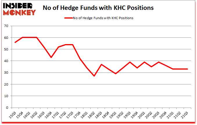 Is KHC A Good Stock To Buy?