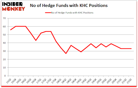Is KHC A Good Stock To Buy?