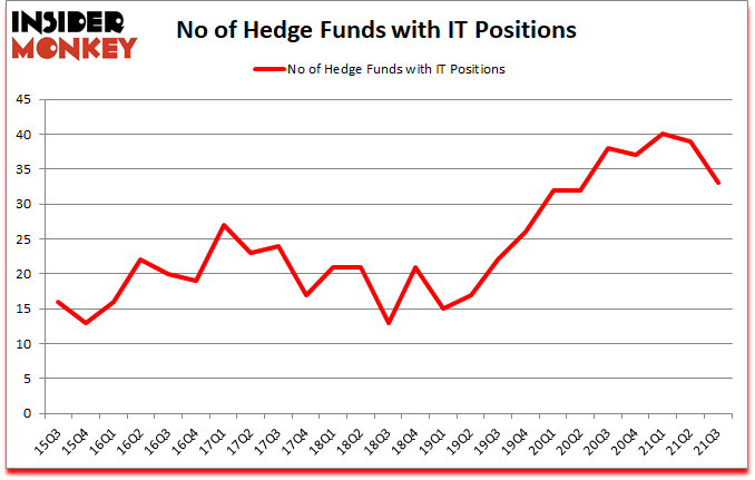 Is IT A Good Stock To Buy?