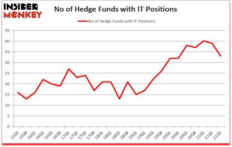 Is IT A Good Stock To Buy?