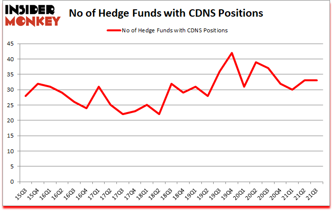Is CDNS A Good Stock To Buy?