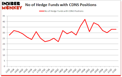 Is CDNS A Good Stock To Buy?