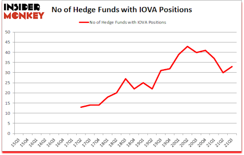 Is IOVA A Good Stock To Buy?