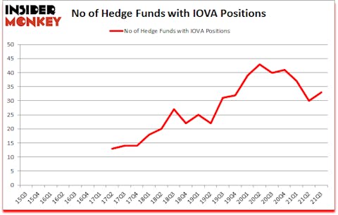 Is IOVA A Good Stock To Buy?