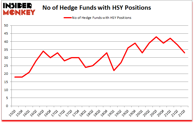 Is HSY A Good Stock To Buy?
