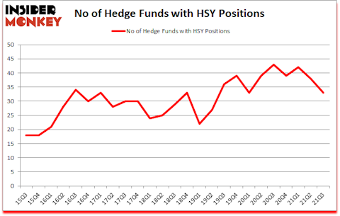 Is HSY A Good Stock To Buy?