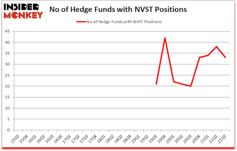 Is NVST A Good Stock To Buy?