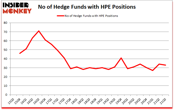 Is HPE A Good Stock To Buy?
