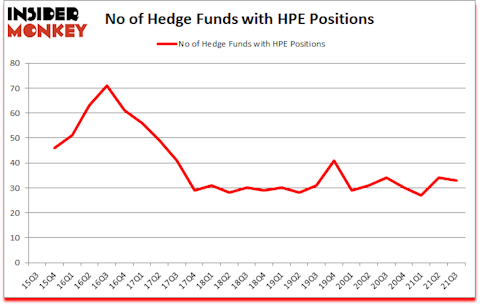 Is HPE A Good Stock To Buy?