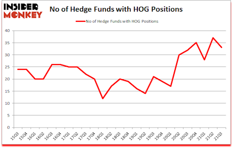 Is HOG A Good Stock To Buy?