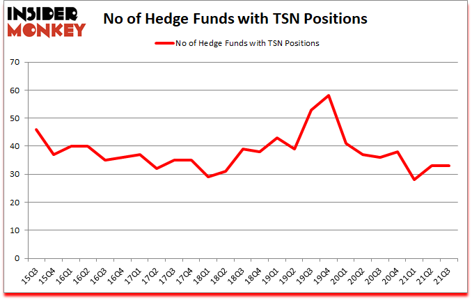 Is TSN A Good Stock To Buy?