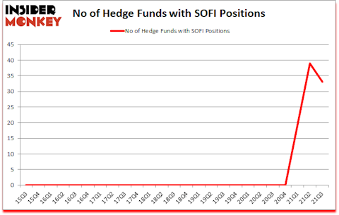 Is SOFI A Good Stock To Buy?