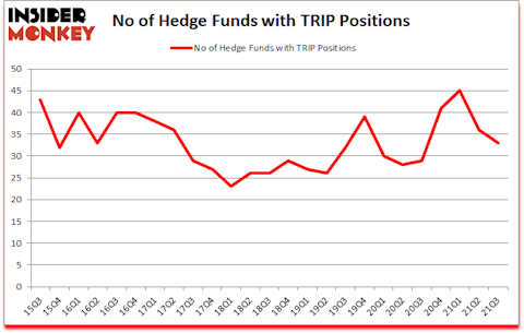 Is TRIP A Good Stock To Buy?