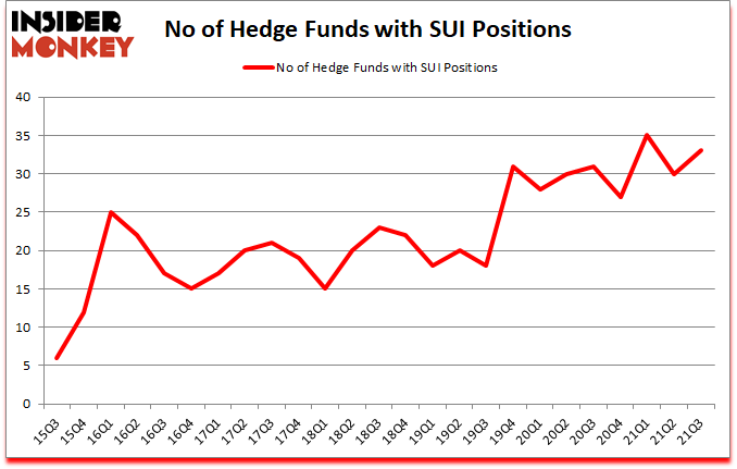 Is SUI A Good Stock To Buy?