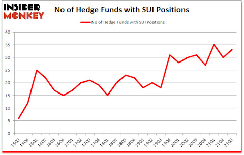 Is SUI A Good Stock To Buy?
