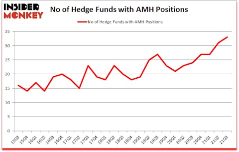 Is AMH A Good Stock To Buy?