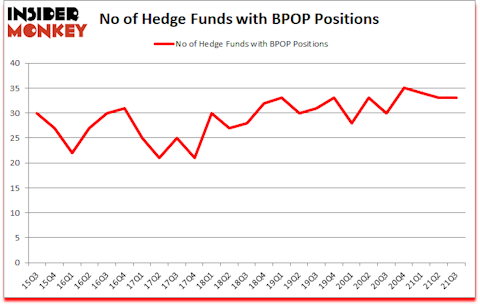 Is BPOP A Good Stock To Buy?