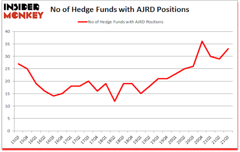 Is AJRD A Good Stock To Buy?