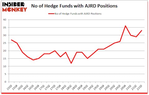 Is AJRD A Good Stock To Buy?