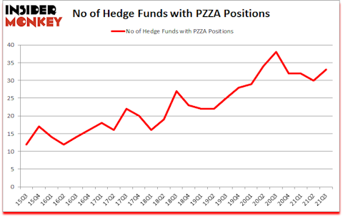 Is PZZA A Good Stock To Buy?