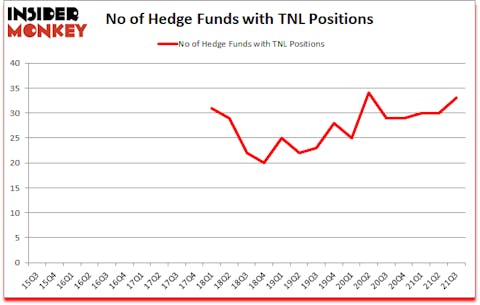 Is TNL A Good Stock To Buy?