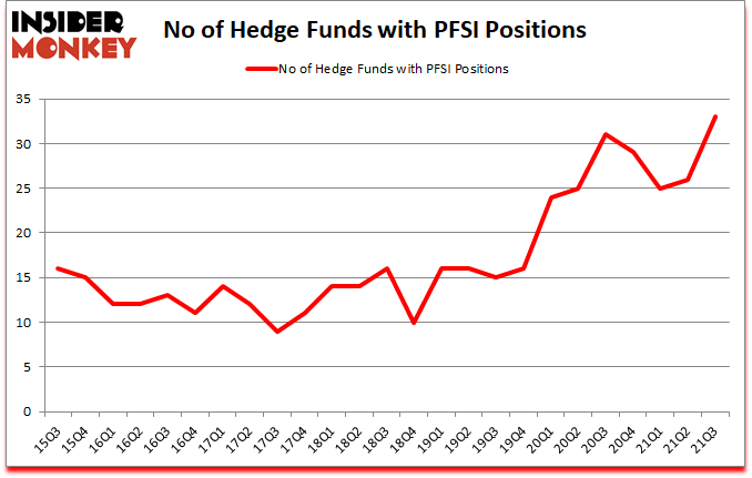 Is PFSI A Good Stock To Buy?