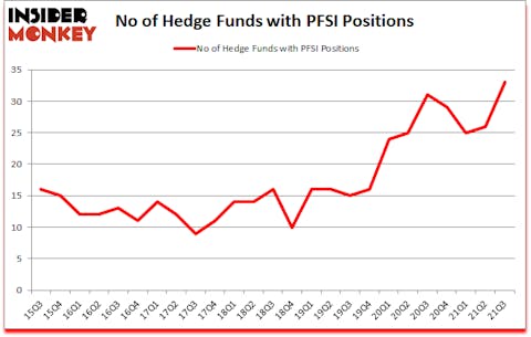 Is PFSI A Good Stock To Buy?
