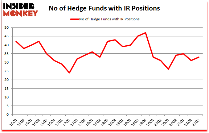 Is IR A Good Stock To Buy?