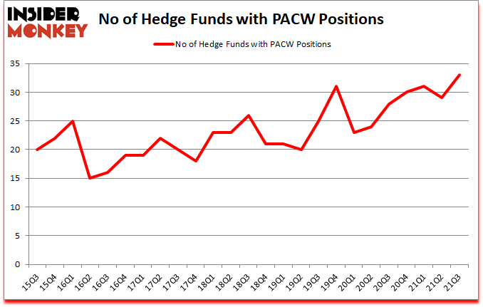 Is PACW A Good Stock To Buy?