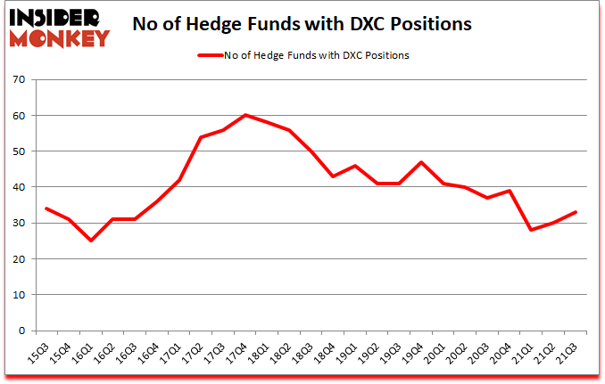 Is DXC A Good Stock To Buy?
