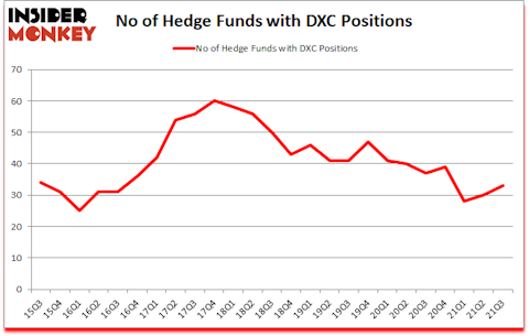 Is DXC A Good Stock To Buy?
