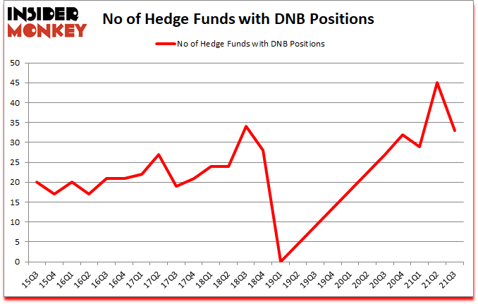 Is DNB A Good Stock To Buy?